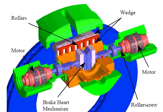 Exploded diagram of the Electronic Wedge Brake